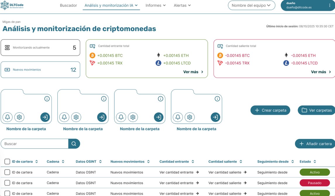 Panel de Janus: análisis y monitorización de criptomonedas con carteras en seguimiento