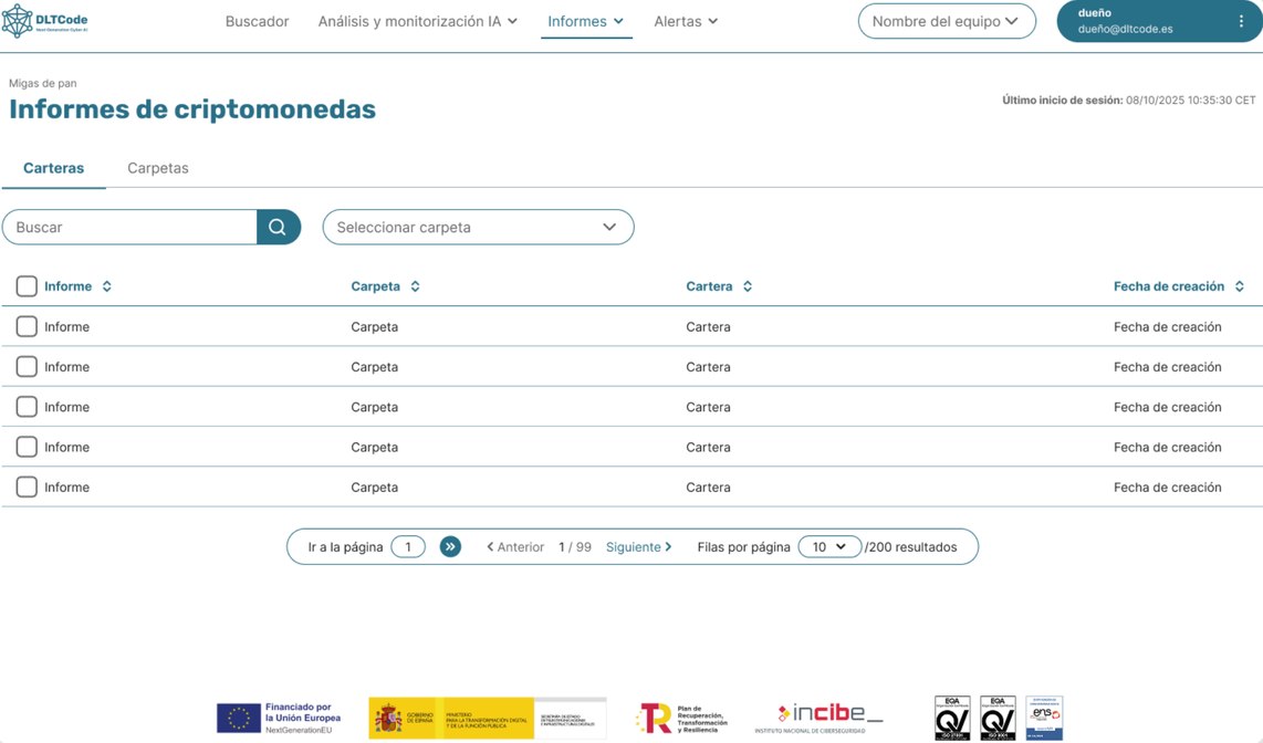 Vista de detalle de Janus con el grafo de relaciones de una cartera